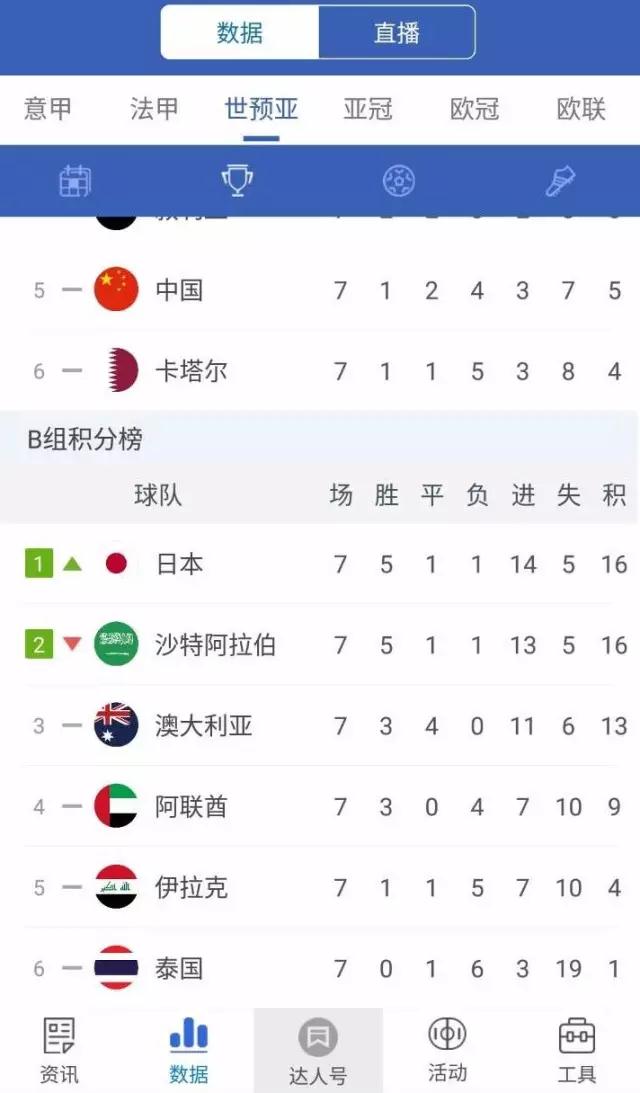 2026年世界杯亚洲出线球队