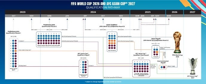 2026年世界杯亚洲出线球队
