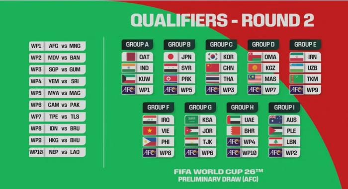 2026世界杯48队分布