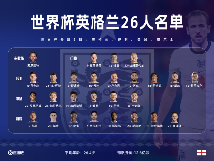 2026世界杯多少个队