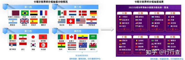 2026世界杯全部赛程