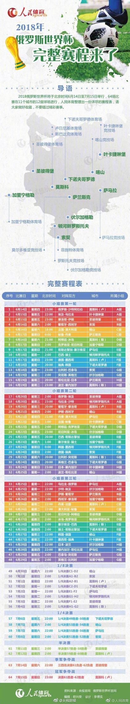 2026世界杯全部赛程