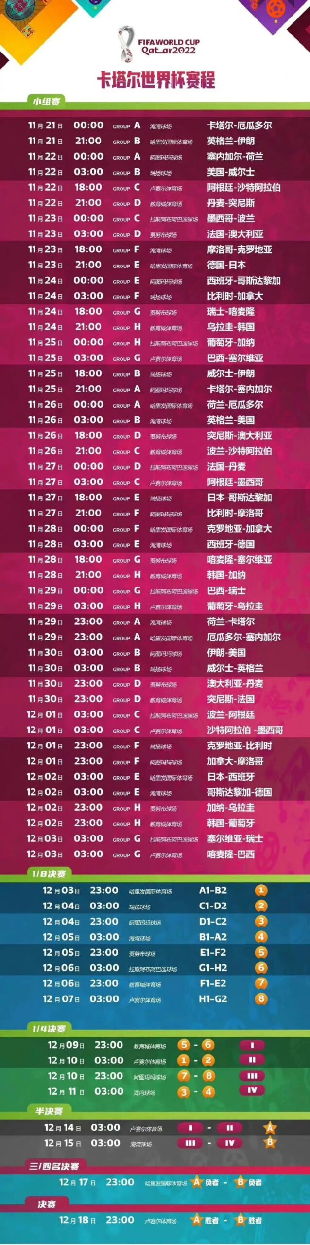 2026世界杯全部赛程