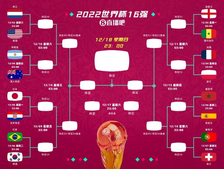 2026世界杯全部赛程