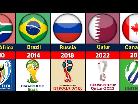 2026世界杯全部赛程