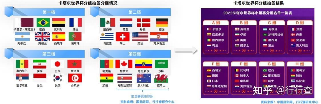 2026世界杯全部赛程