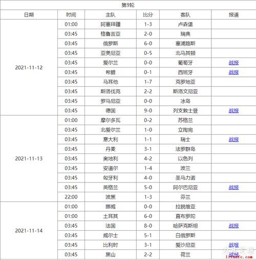 2026世界杯全部赛程