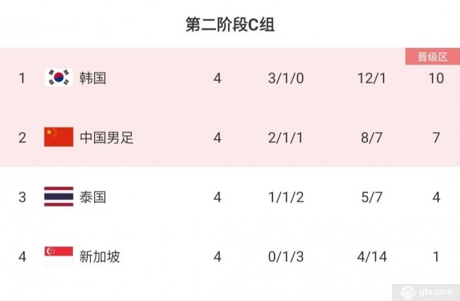 2026世界杯亚洲18强赛赛程