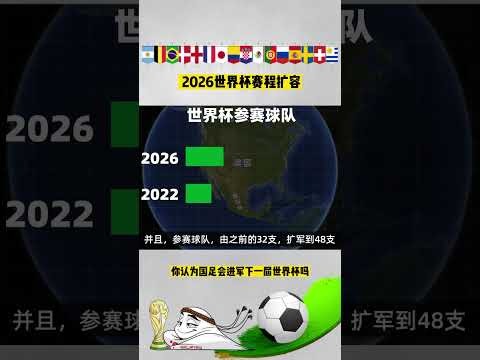2026世界杯已经确定的球队