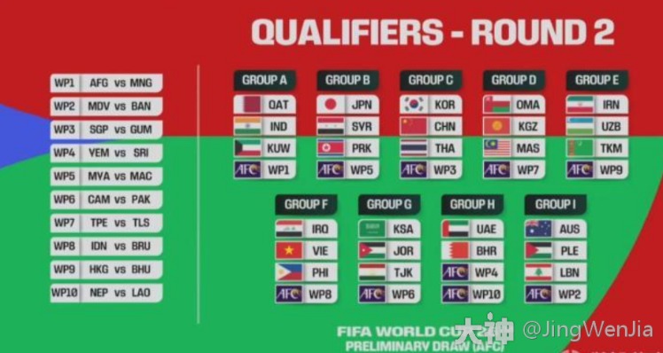 2026世界杯中国出线了吗