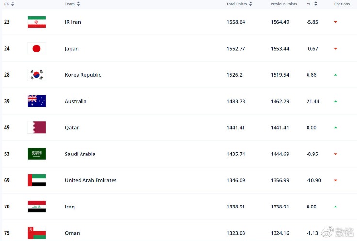 2026世界杯中国出线了吗
