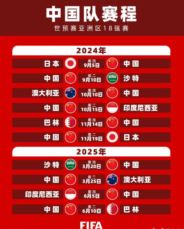 2026世预赛非洲区比赛规则