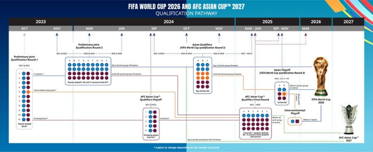 2026世预赛非洲区比赛规则