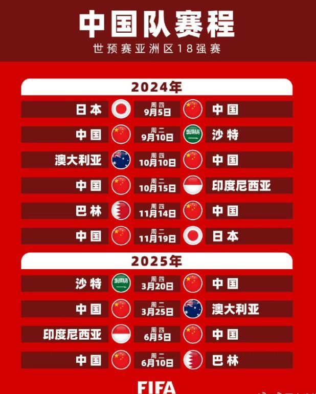 2026世预赛非洲区比赛规则
