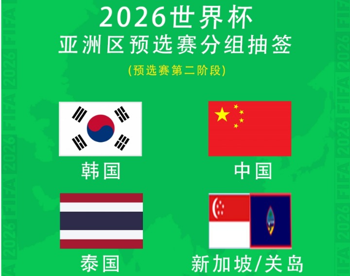 2026世预赛非洲区赛程