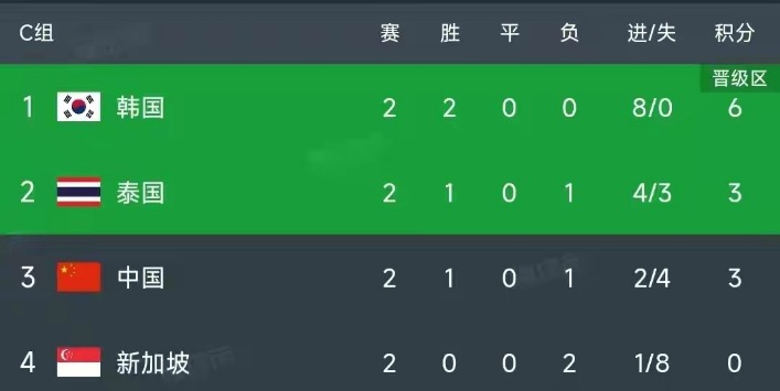 2026世预赛非洲区赛程
