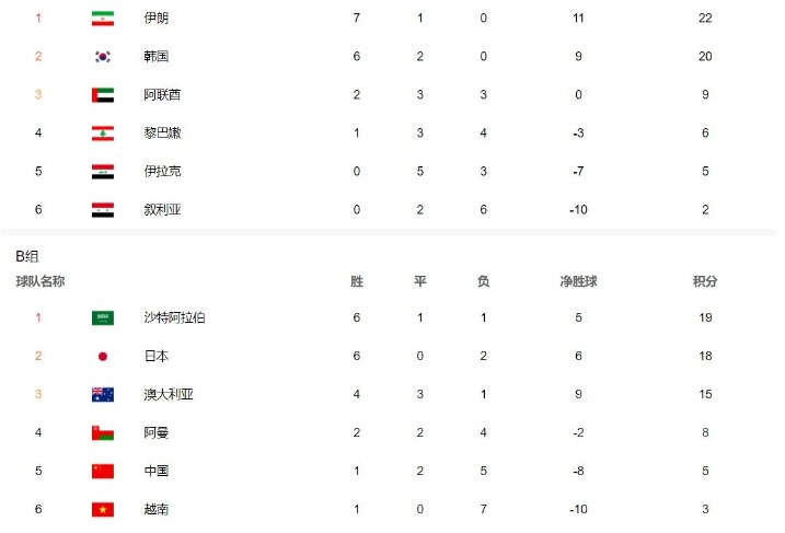 世界杯2026扩军48