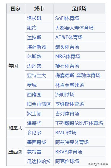 世界杯2026是哪个国家举办