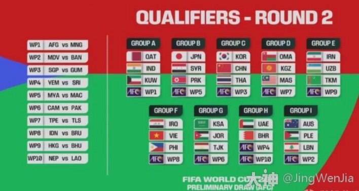 2026年世界杯几月几号