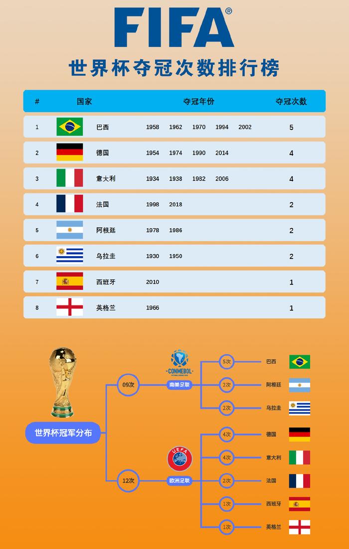 2026年世界杯几月几号