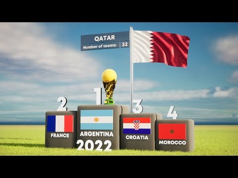 2026年世界杯几月几号