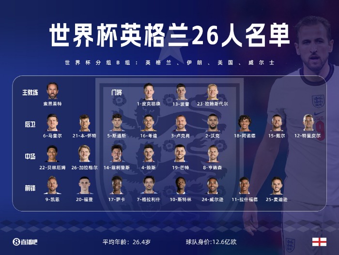 2026年世界杯几月几号