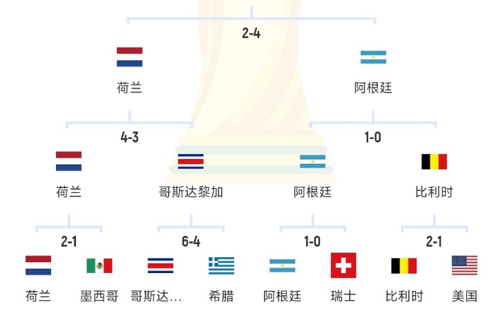 2026年世界杯亚洲出线球队