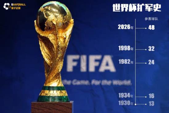 2026世界杯48队分布