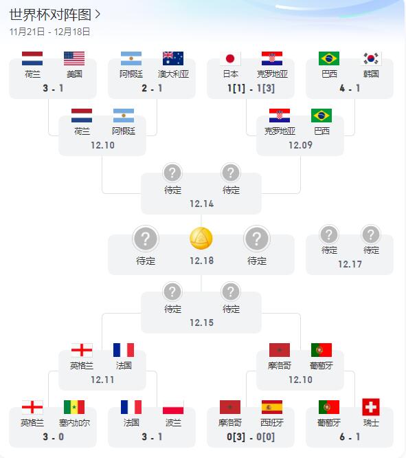 2026世界杯48队分布