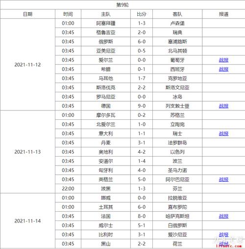 2026世界杯全部赛程