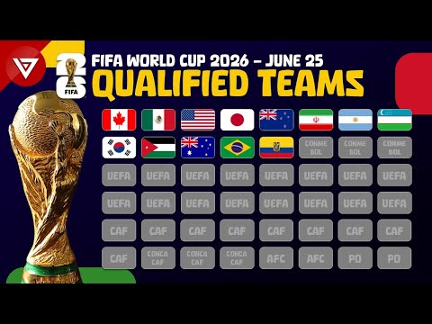 2026世界杯全部赛程