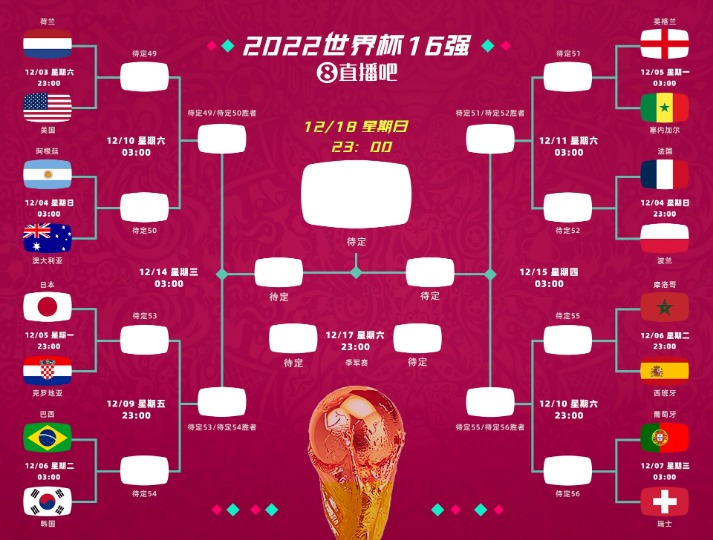 2026世界杯全部赛程