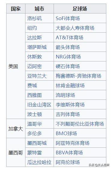 2026世界杯为什么三国举办