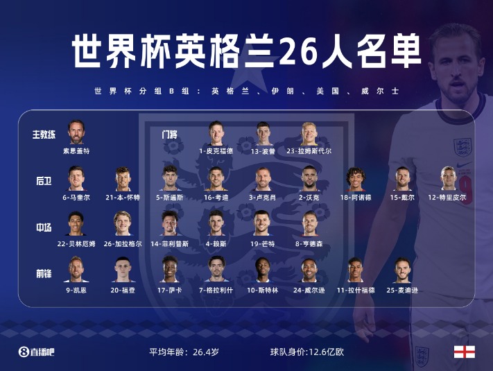 2026世界杯已经确定的球队