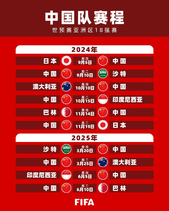 2026世界杯已经确定的球队