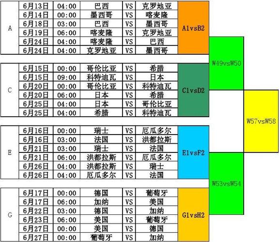 2026世预赛非洲区赛程