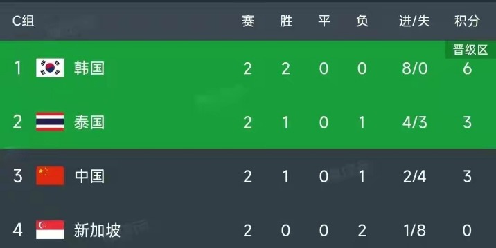 2026世预赛非洲区赛程