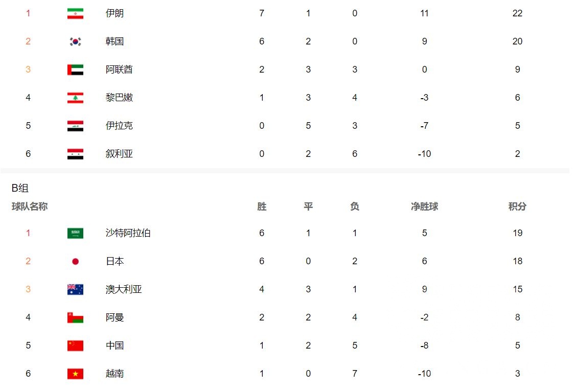 世界杯2026扩军48